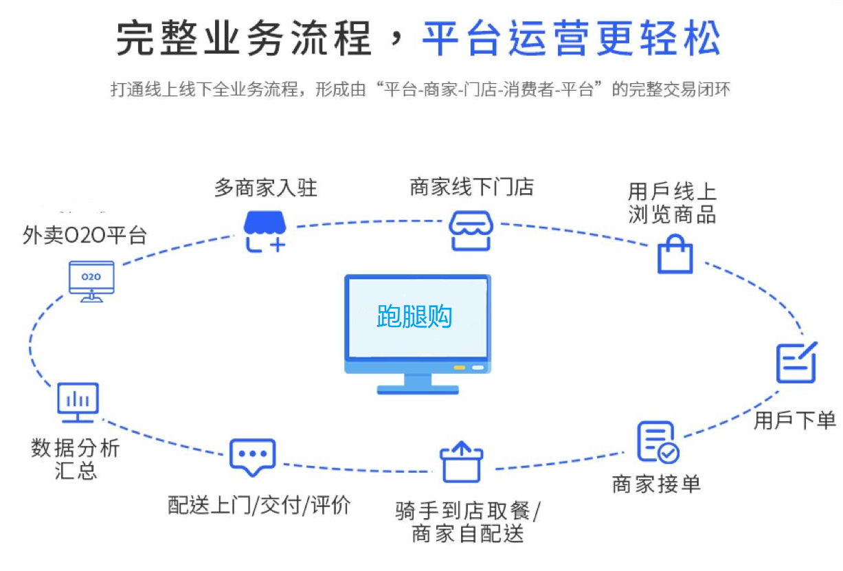 跑腿公司该怎么起步经营